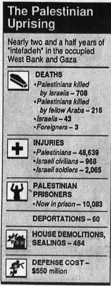 The Palestinian Uprising — The Sacramento Bee, 7 May 1989