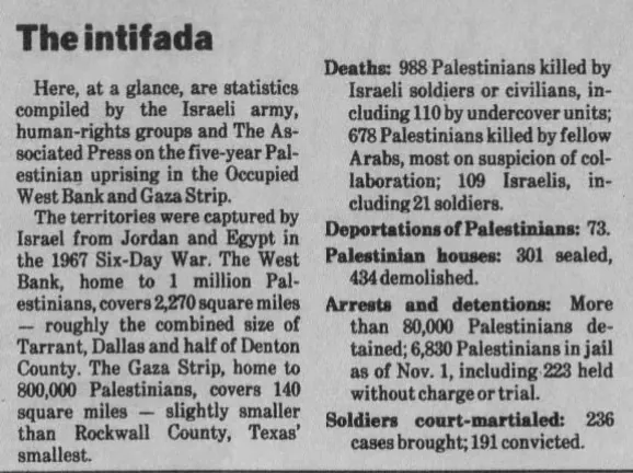 The intifada — Fort Worth Star Telegram, 8 December 1992