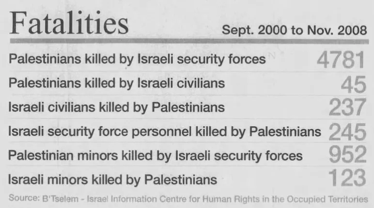 Fatalities, Sept. 2000 to Nov. 2008 — Calgary Herald, 17 January 2009