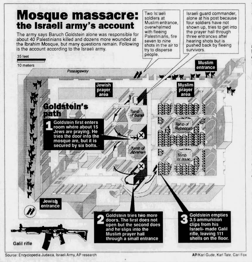Mosque massacre: the Israeli army’s account &mdash; Daily Press, 1 March 1994